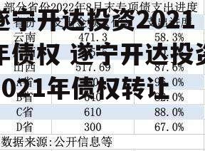 遂宁开达投资2021年债权 遂宁开达投资2021年债权转让