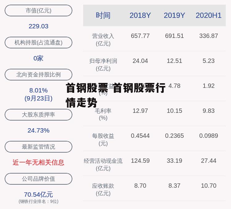 首钢股票 首钢股票行情走势