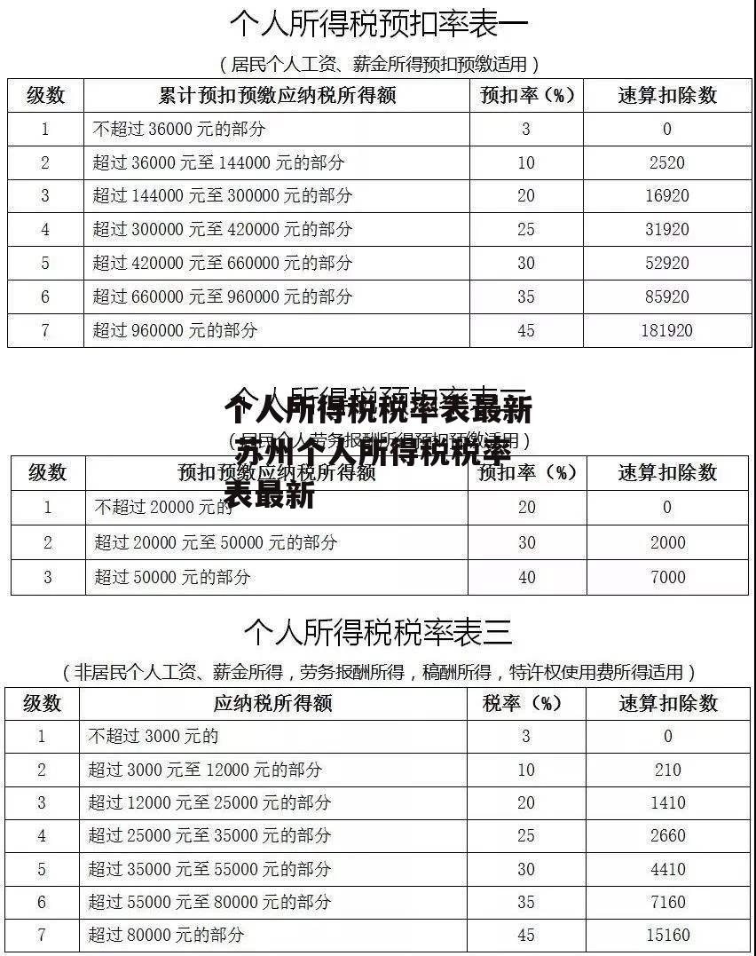 个人所得税税率表最新 苏州个人所得税税率表最新