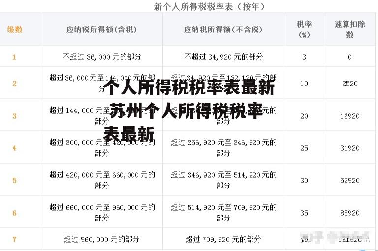 个人所得税税率表最新 苏州个人所得税税率表最新