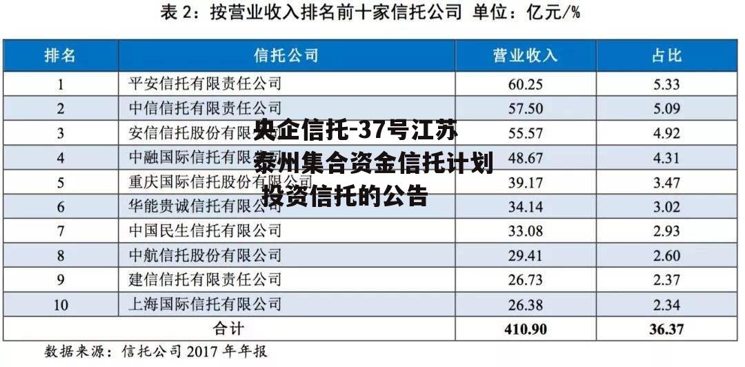 央企信托-37号江苏泰州集合资金信托计划 投资信托的公告