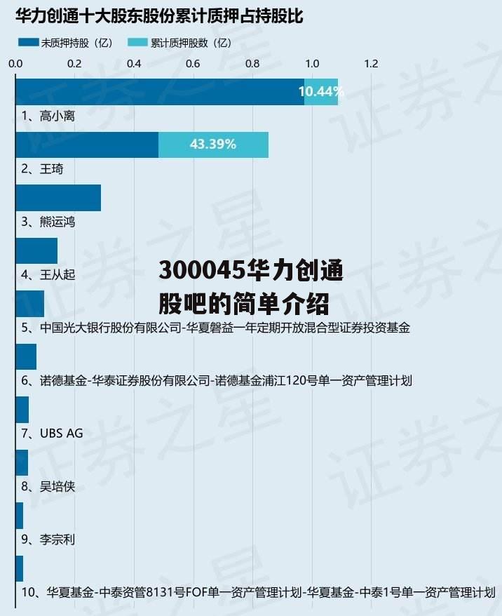 300045华力创通股吧的简单介绍