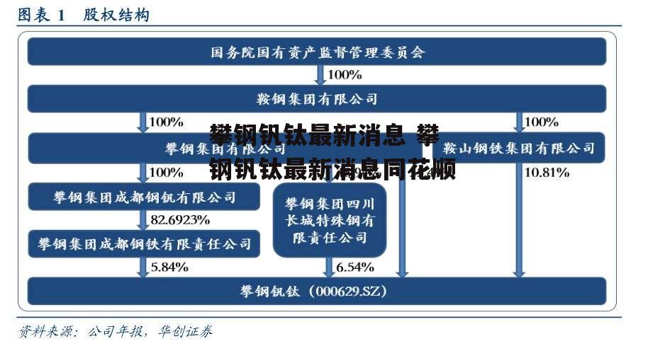 攀钢钒钛最新消息 攀钢钒钛最新消息同花顺