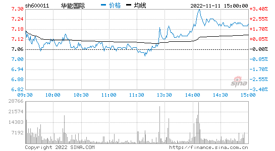 查股网 查股网CN