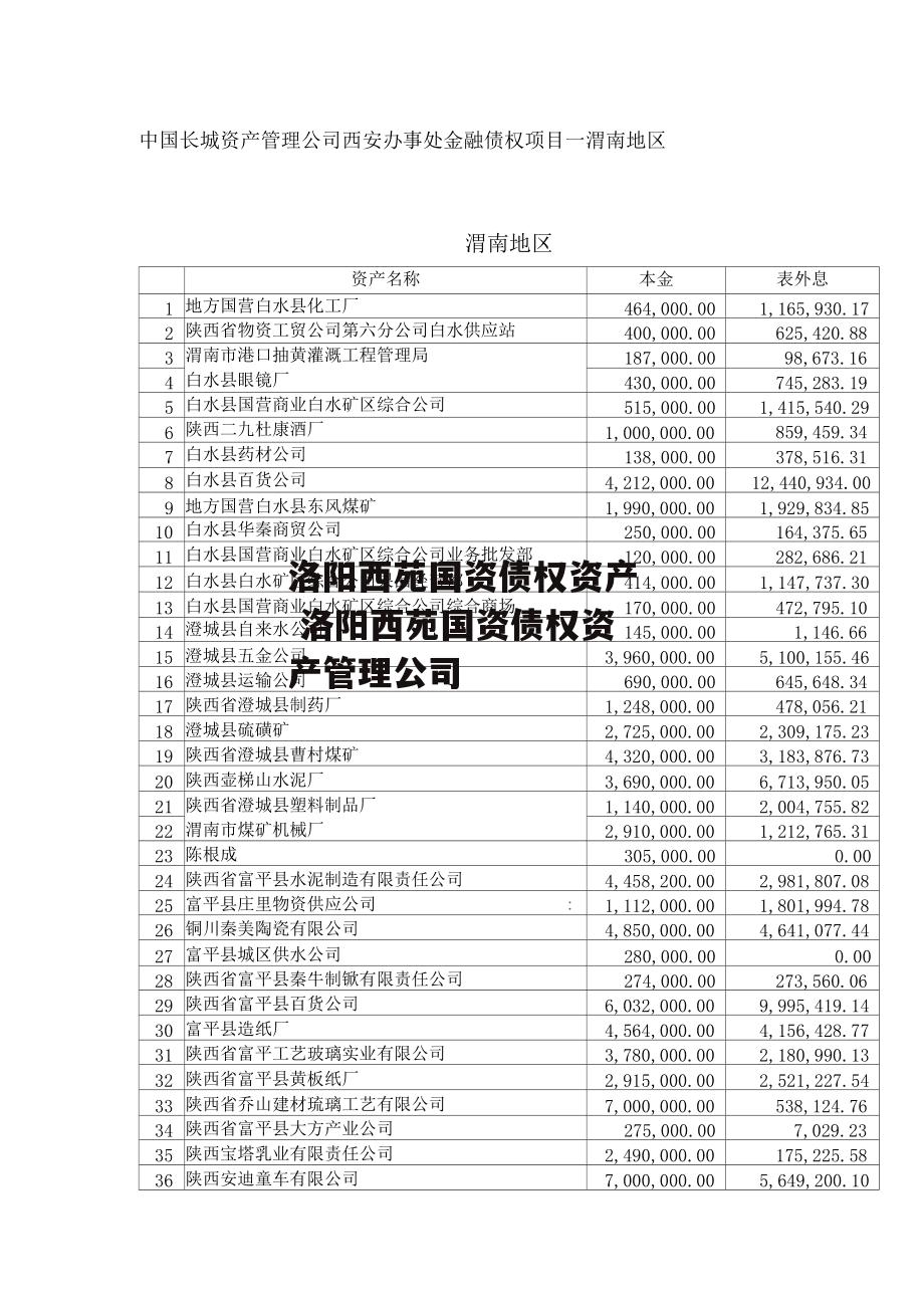 洛阳西苑国资债权资产 洛阳西苑国资债权资产管理公司