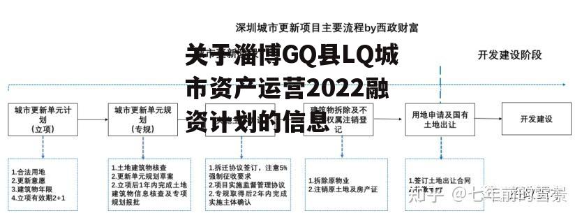 关于淄博GQ县LQ城市资产运营2022融资计划的信息