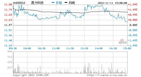 东风科技股票 东风科技股票宏观分析