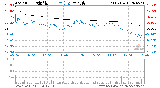 东风科技股票 东风科技股票宏观分析