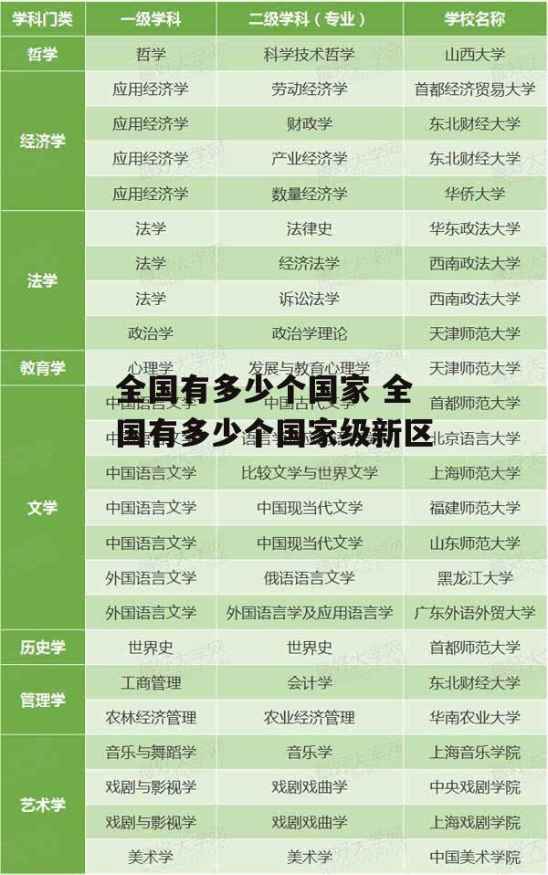 全国有多少个国家 全国有多少个国家级新区