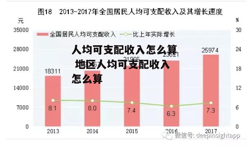 人均可支配收入怎么算 地区人均可支配收入怎么算