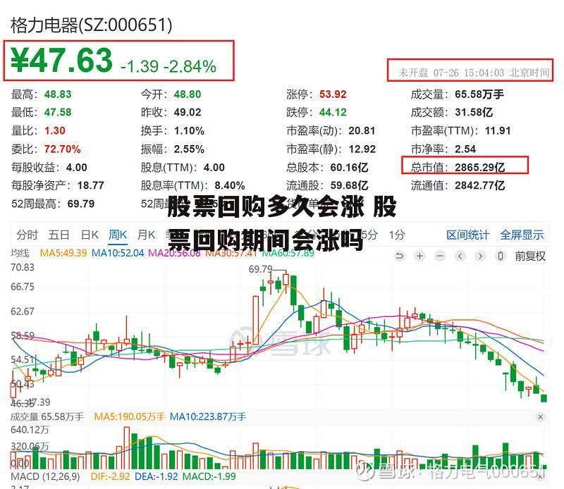 股票回购多久会涨 股票回购期间会涨吗