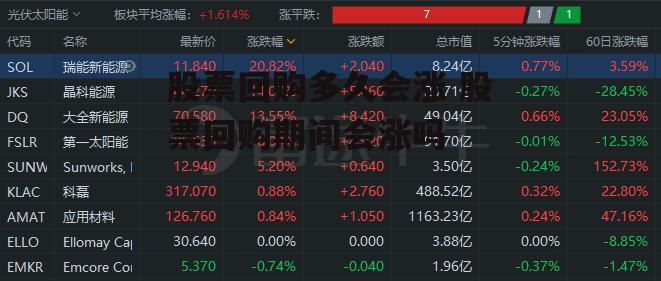 股票回购多久会涨 股票回购期间会涨吗