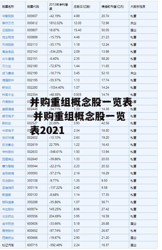 并购重组概念股一览表 并购重组概念股一览表2021