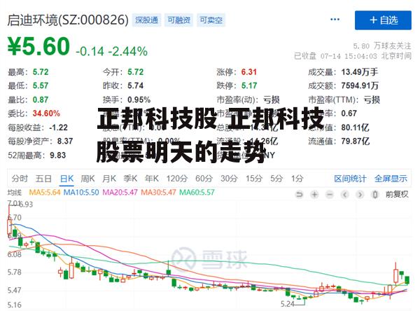 正邦科技股 正邦科技股票明天的走势