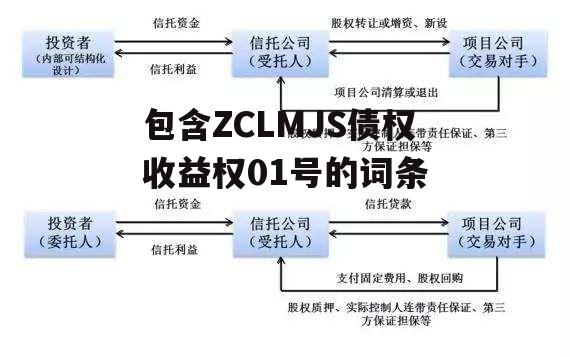 包含ZCLMJS债权收益权01号的词条