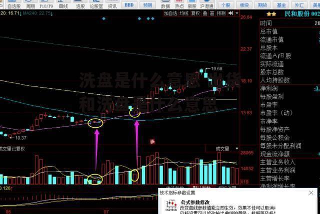 洗盘是什么意思 出货和洗盘是什么意思