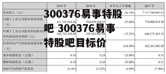 300376易事特股吧 300376易事特股吧目标价