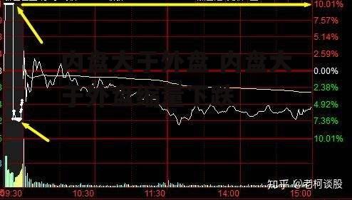 内盘大于外盘 内盘大于外盘缩量下跌