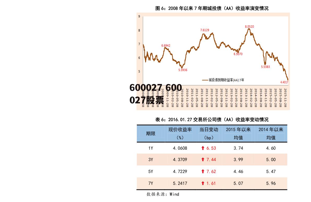 600027 600027股票