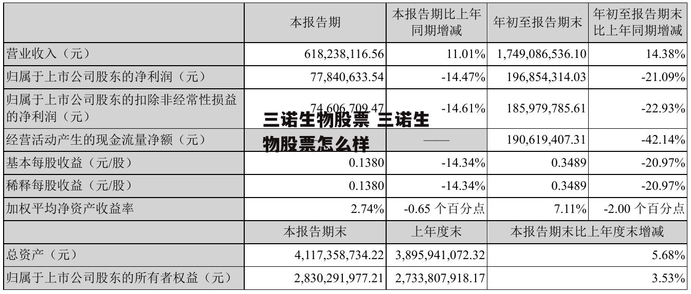 三诺生物股票 三诺生物股票怎么样