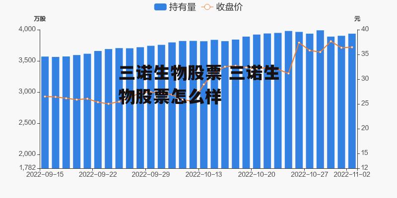 三诺生物股票 三诺生物股票怎么样