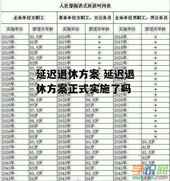 延迟退休方案 延迟退休方案正式实施了吗