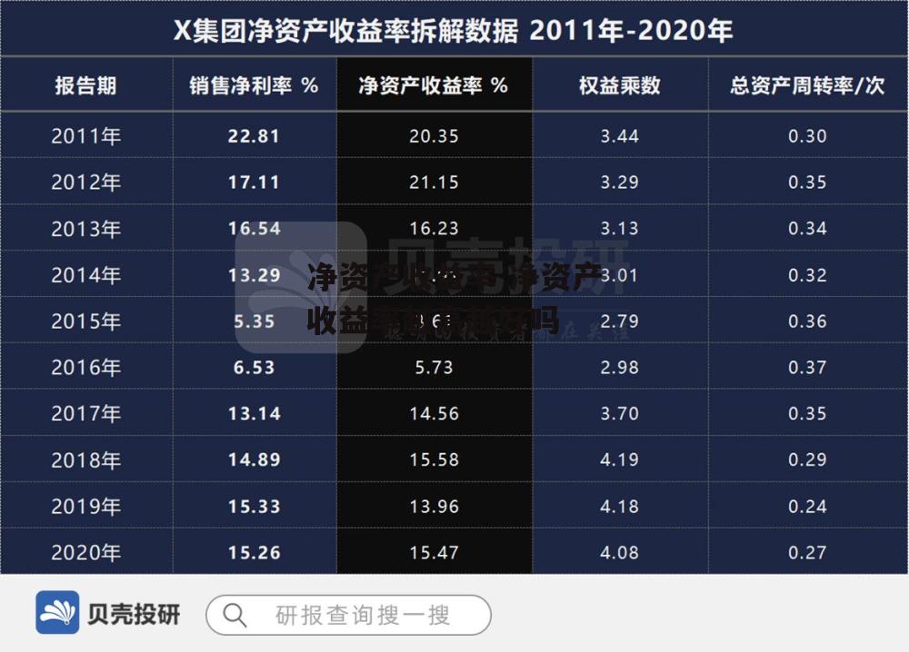 净资产收益率 净资产收益率越高越好吗