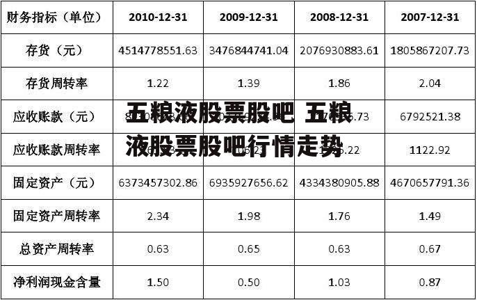 五粮液股票股吧 五粮液股票股吧行情走势