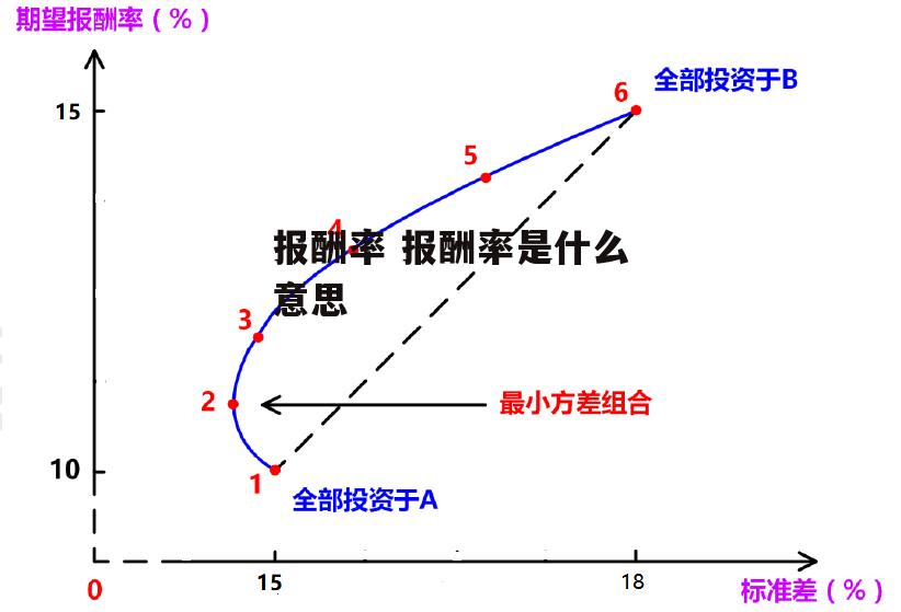 报酬率 报酬率是什么意思