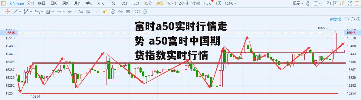 富时a50实时行情走势 a50富时中国期货指数实时行情