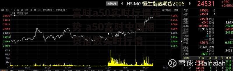 富时a50实时行情走势 a50富时中国期货指数实时行情