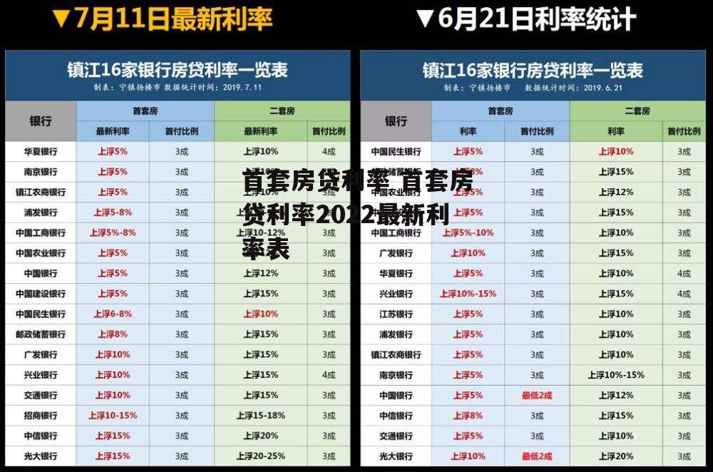 首套房贷利率 首套房贷利率2022最新利率表