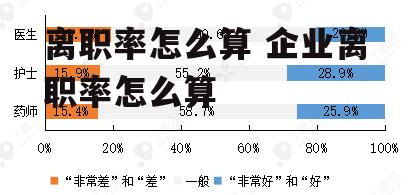 离职率怎么算 企业离职率怎么算