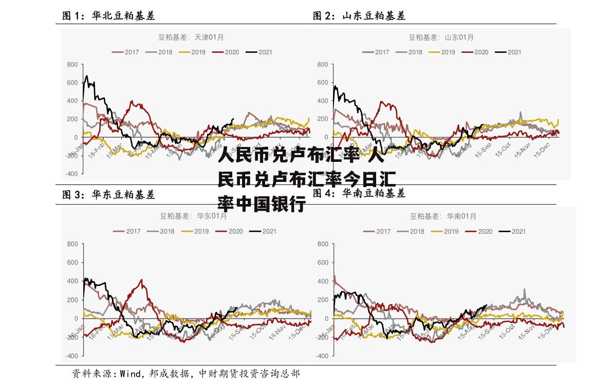 人民币兑卢布汇率 人民币兑卢布汇率今日汇率中国银行