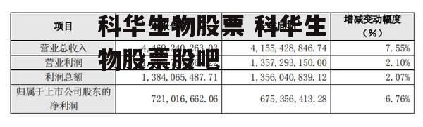 科华生物股票 科华生物股票股吧