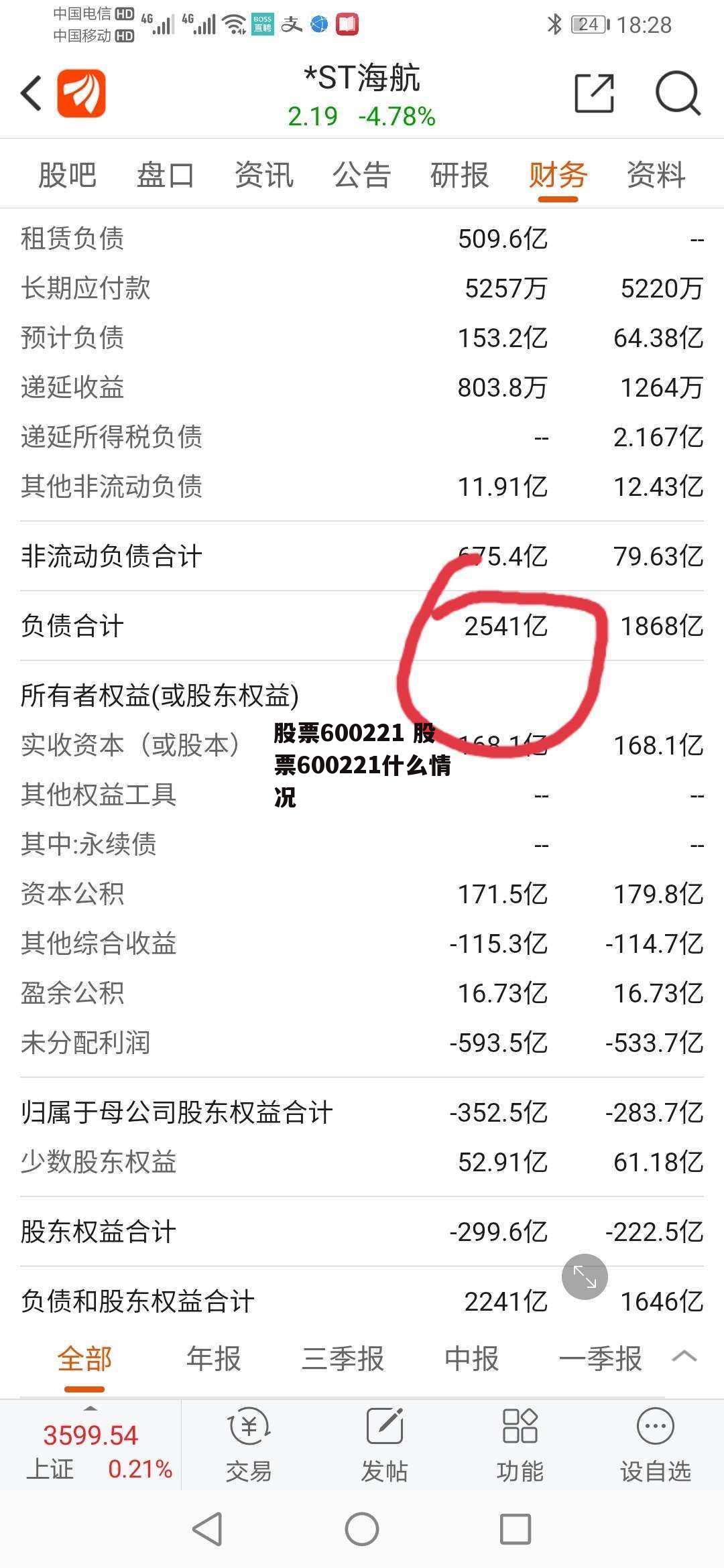 股票600221 股票600221什么情况