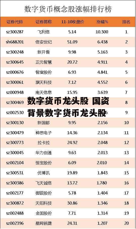 数字货币龙头股 国资背景数字货币龙头股