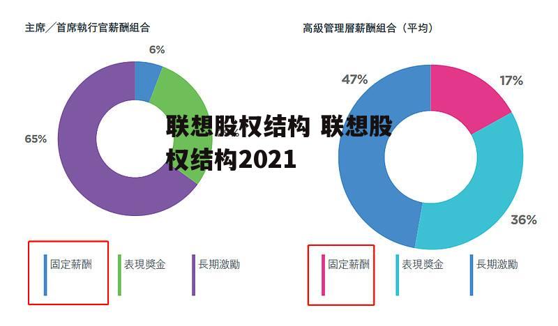 联想股权结构 联想股权结构2021