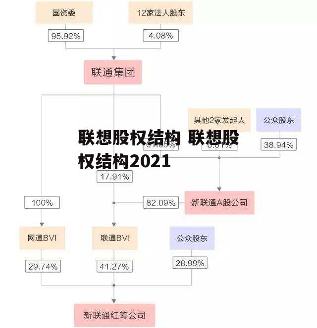 联想股权结构 联想股权结构2021