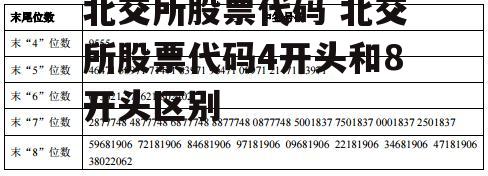 北交所股票代码 北交所股票代码4开头和8开头区别