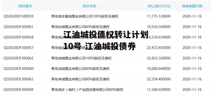 江油城投债权转让计划10号 江油城投债券