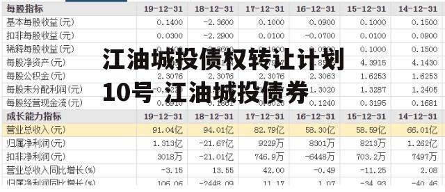 江油城投债权转让计划10号 江油城投债券