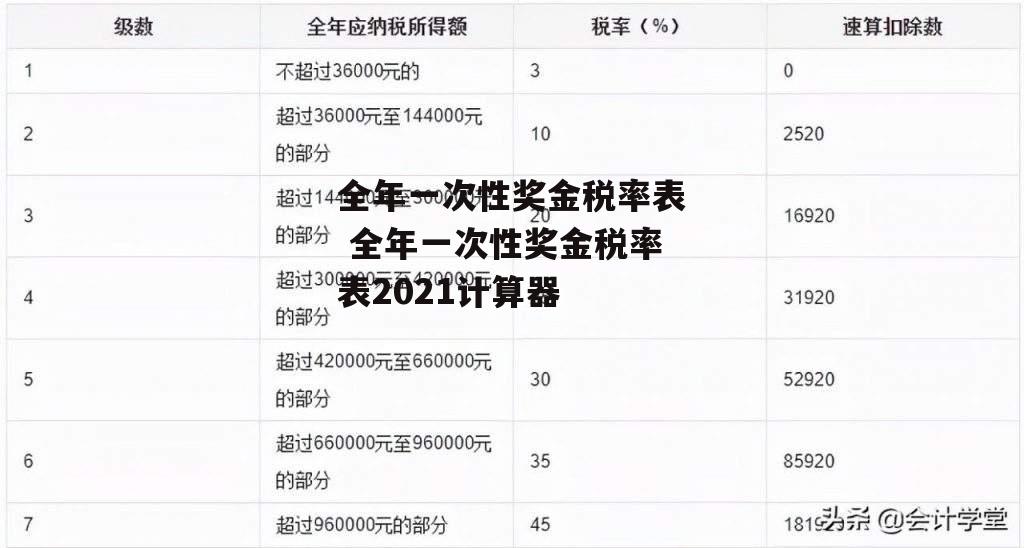 全年一次性奖金税率表 全年一次性奖金税率表2021计算器