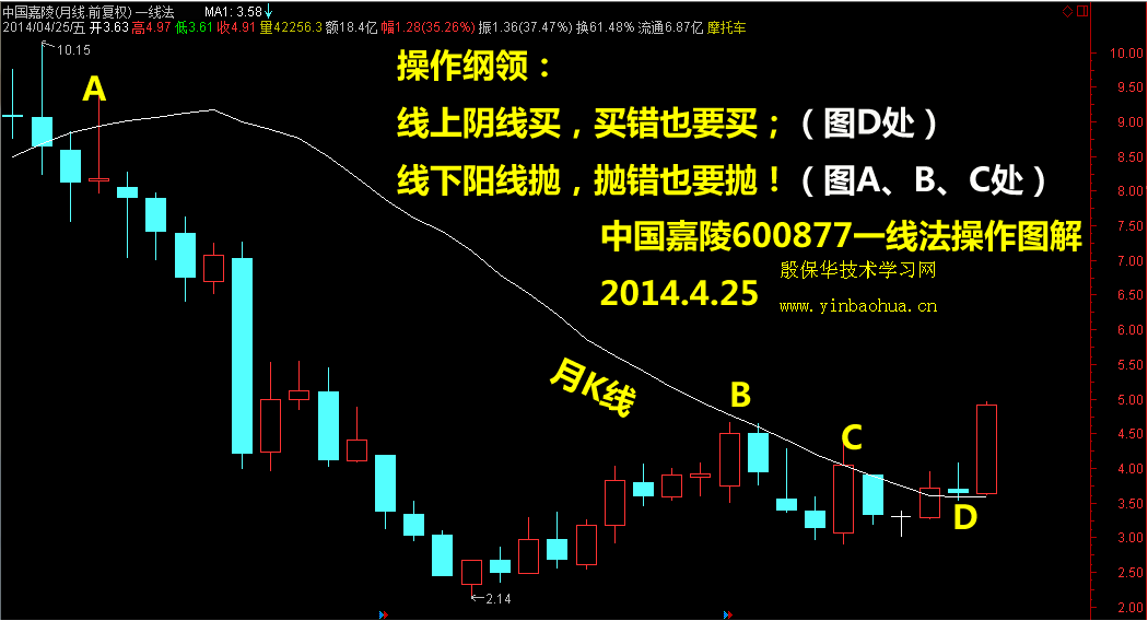 600877股票 600877股票名称变更历史