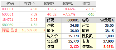 股市营业时间 股市营业时间2021十月