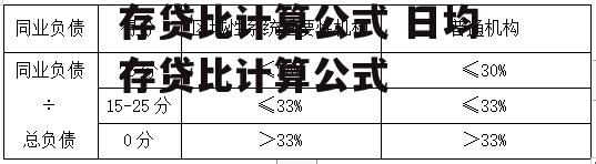 存贷比计算公式 日均存贷比计算公式