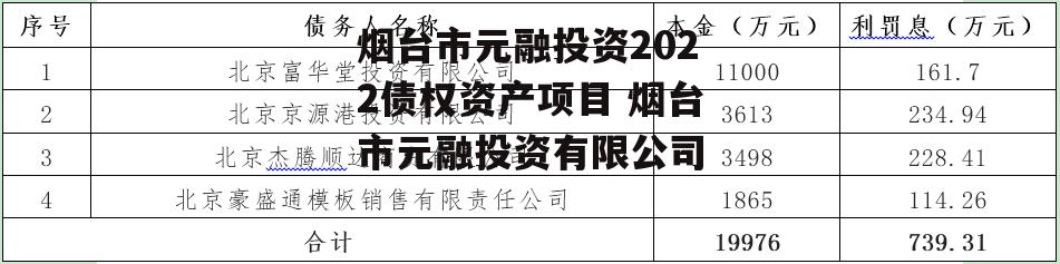 烟台市元融投资2022债权资产项目 烟台市元融投资有限公司