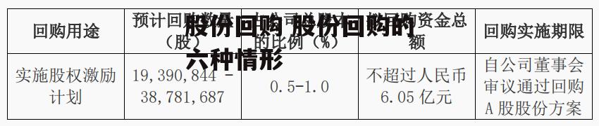 股份回购 股份回购的六种情形