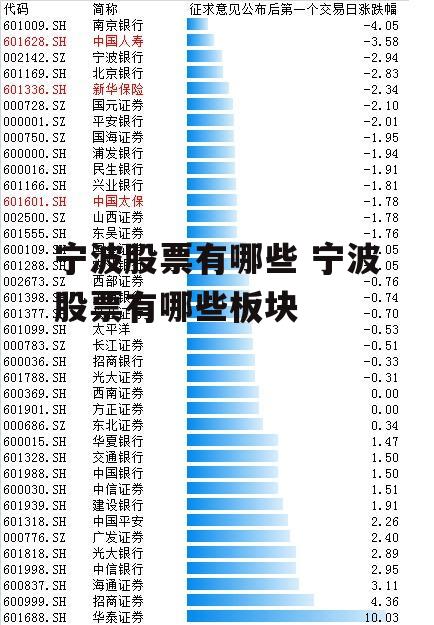 宁波股票有哪些 宁波股票有哪些板块