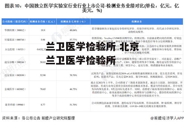 兰卫医学检验所 北京兰卫医学检验所